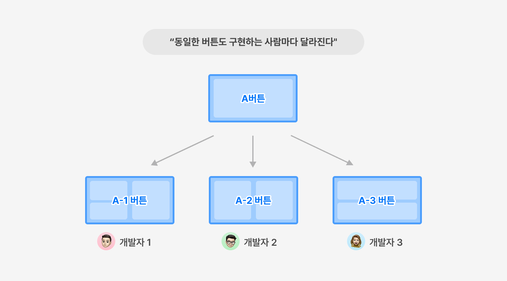 문제 예시