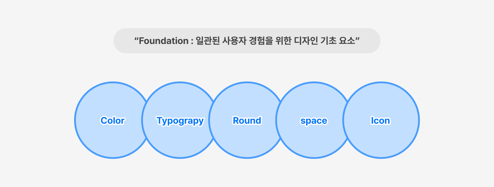 디자인 시스템 파운데이션